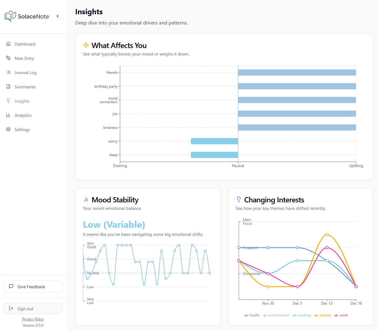 SolaceNote Insights Dashboard